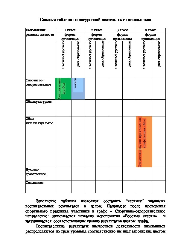 Сводная таблица по внеурочной деятельности школьников (Образец)