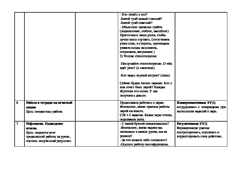 Технологические карты уроков обучения грамоте