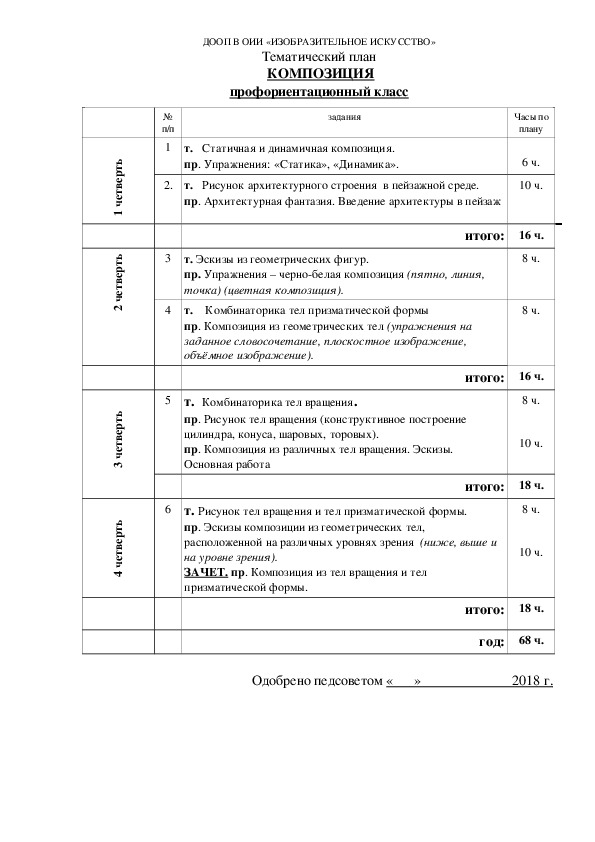 УЧЕБНО-ТЕМАТИЧЕСКИЙ ПЛАН ПО КОМПОЗИЦИИ В ПРОФОРИЕНТАЦИОННОМ КЛАССЕ