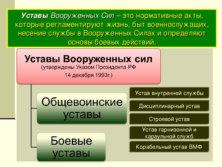 Обж презентация овс - 92 фото