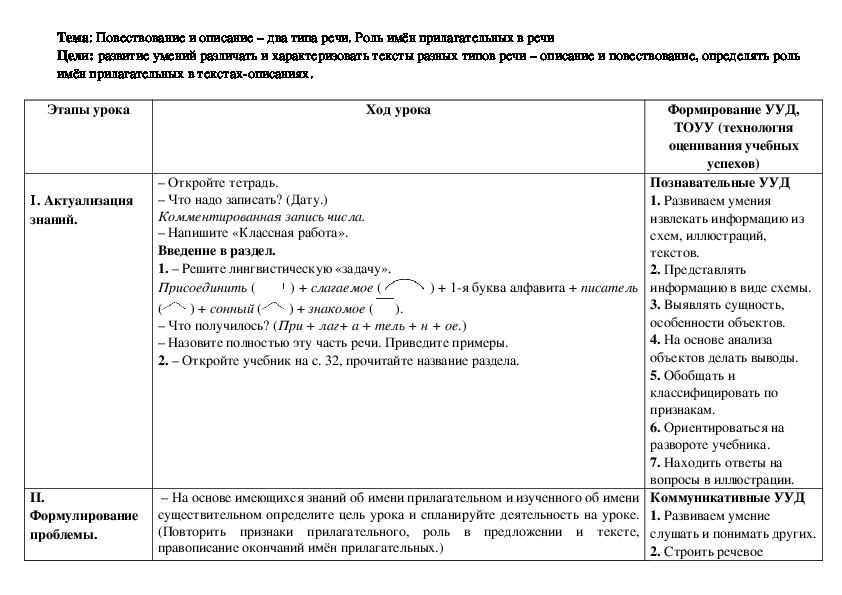 Конспект урока по русскому языку по теме "Повествование и описание – два типа речи. Роль имён прилагательных в речи"