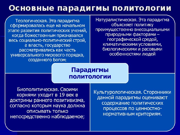 Основные традиции в политической социологии презентация