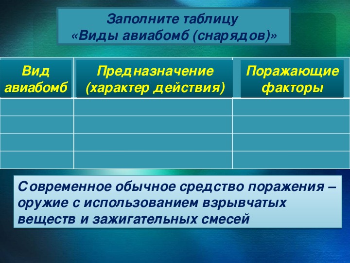 Презентация современные средства поражения и их поражающие факторы обж