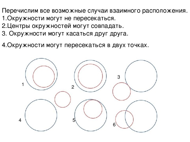 2 окружности на плоскости