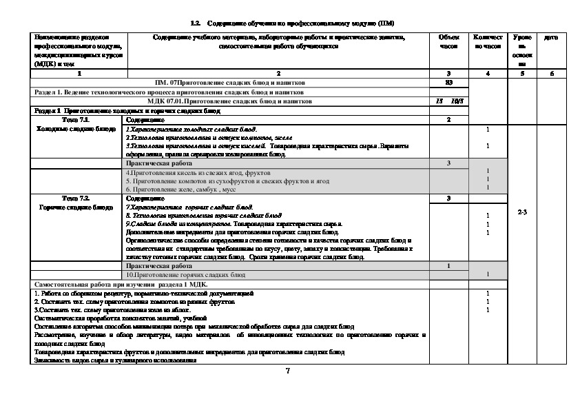 Рабочая программа профессионального модуля приготовление блюд из рыбы