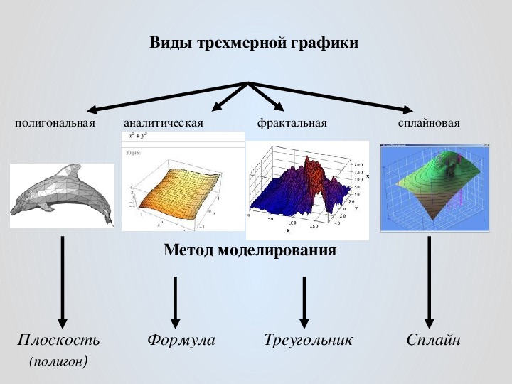 Где применяют трехмерную графику изображение