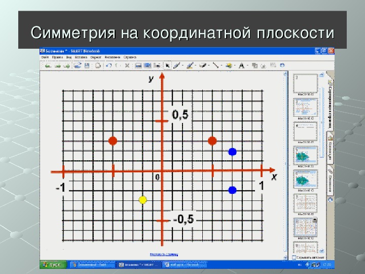 Точка симметричная оси координат. Симметричные точки на координатной плоскости.