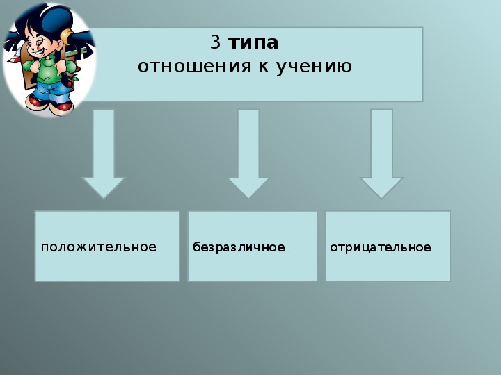 Мотивы учения младших школьников. Мотивы учения родительское собрание. Мотивы учения младших школьников родительское собрание в 1 классе. Мотивы учения родительское собрание в 8 классе. Мотивы учения родительское собрание разработка.