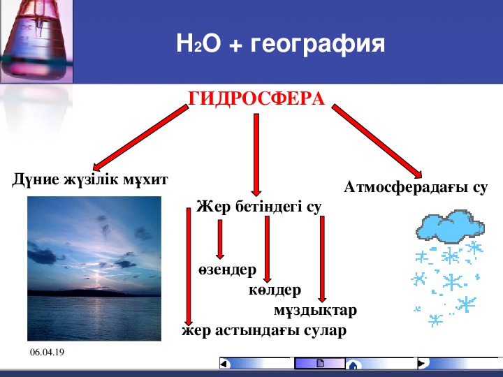 Көлдер мен мұздықтар презентация. Гидросфера дегеніміз не. Гидросфера казакша. Гидросфера нима. Мұхит деген не.