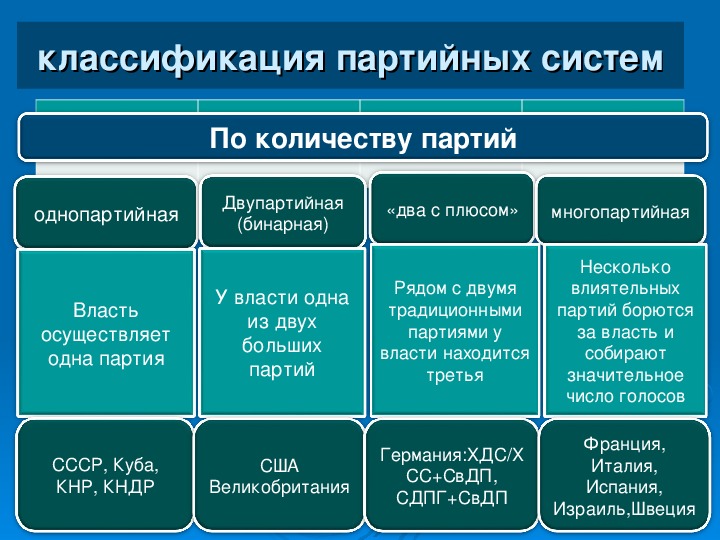 Политическая партия социальная группа