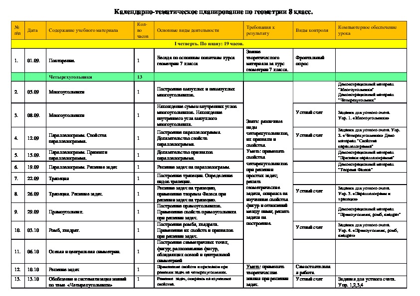 Календарно-тематическое планирование к рабочей программе по геометрии 8 класс.