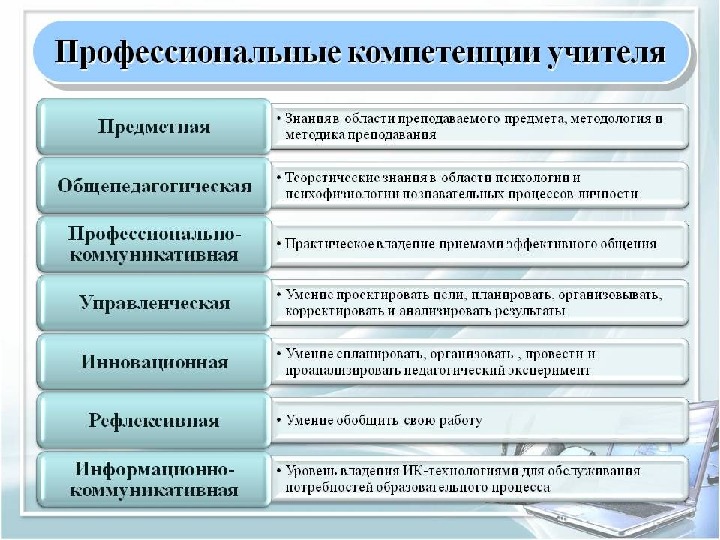 План персонального контроля педагога с низкой компетентностью