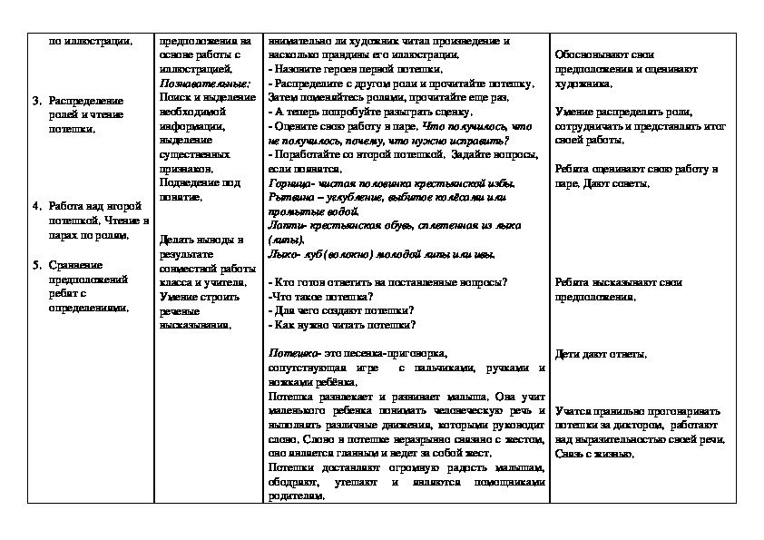 Фрагмент плана урока по обучению чтению про себя