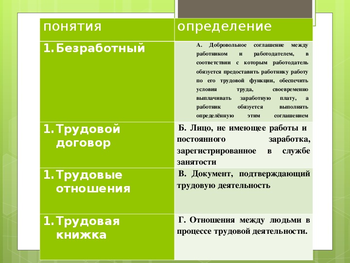 Трудовой определение. Понятие безработного. Установите соответствие понятия и определения безработный. Виды трудовых соглашений и их определения. Трудовые правоотношения ( определение и пример ).