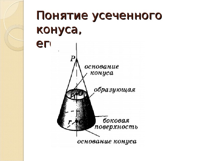 Контрольная цилиндр конус