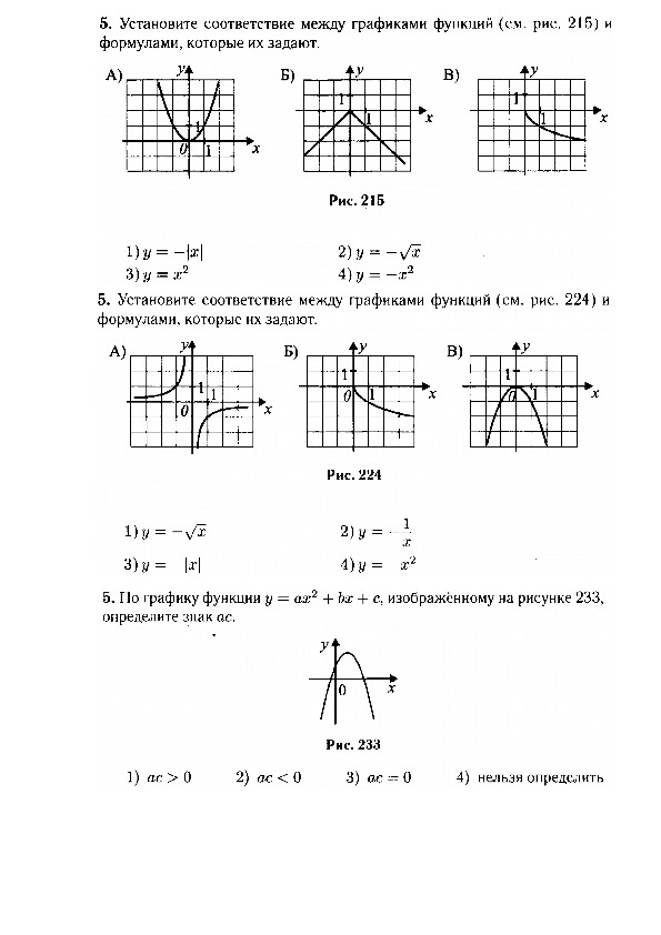 Графики функций 9 класс. Таблица графиков функций 9 класс. Графики функций 9 класс теория. Графики элементарных функций 9 класс. Графики функций 9 класс как решать.