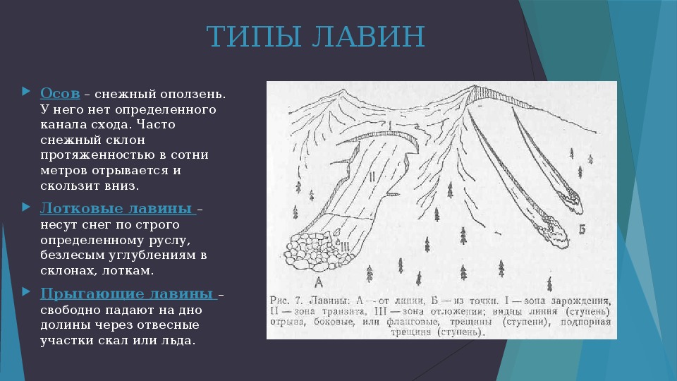 Причина возникновения лавины