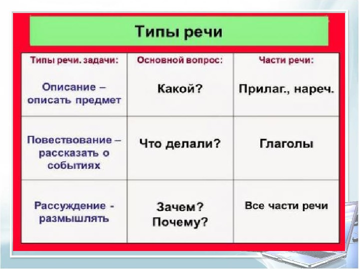 Стили и типы речи презентация 9 класс