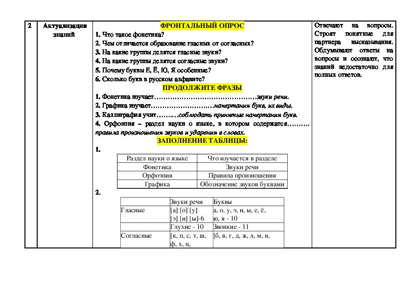 Технологическая карта по русскому языку фонетика