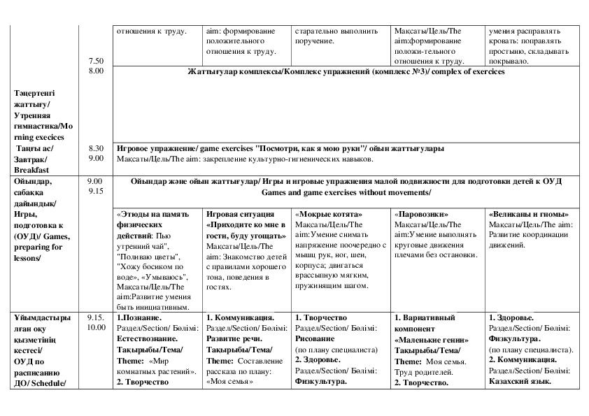 Варианты альтернативных форм планирования блочный план циклограмма и др раскройте их особенности