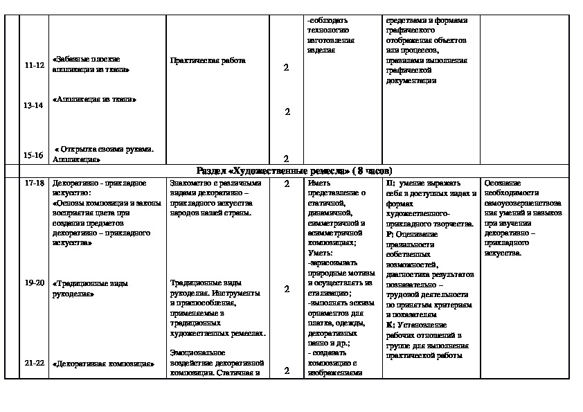 Как оформлять проект по технологии 5 класс