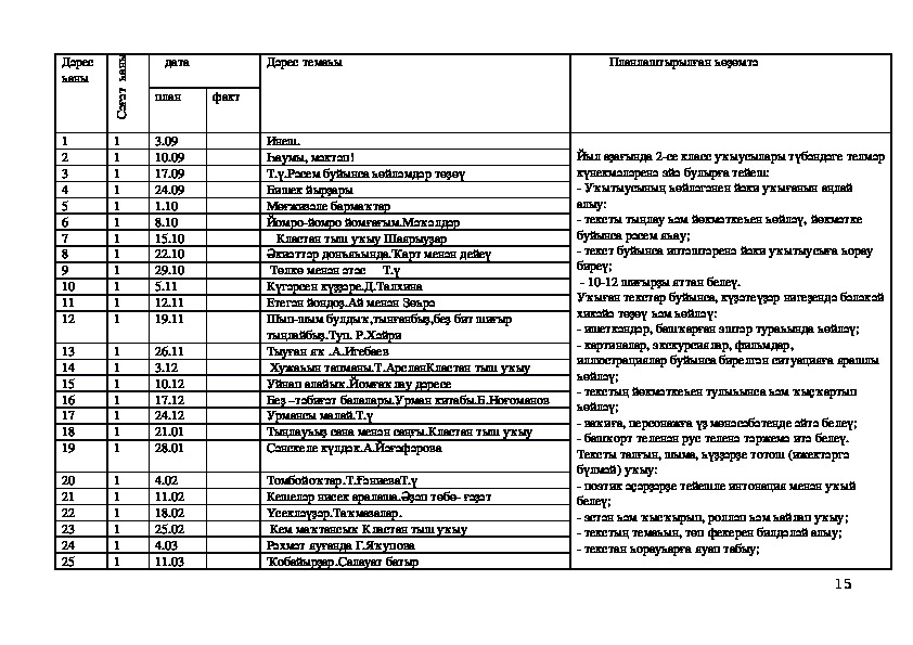 Технологическая карта по башкирскому языку 3 класс