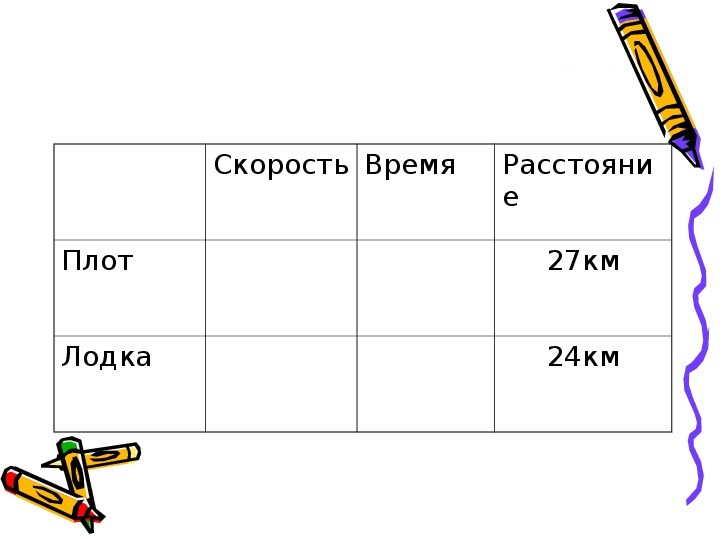 Скорость площадь. Таблица со скоростями математика 3 класс. Математика 4 класс скорость и время действия. Скорость время расстояние 3 класс презентация. Карточка время скорость.