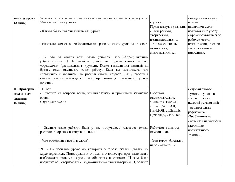 Технологическая карта урока сказка о царе салтане 3 класс