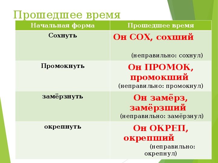 Начальная форма слова запишут