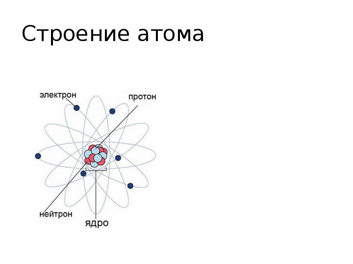 Электронные оболочки атомов 8 класс презентация. Строение атома.