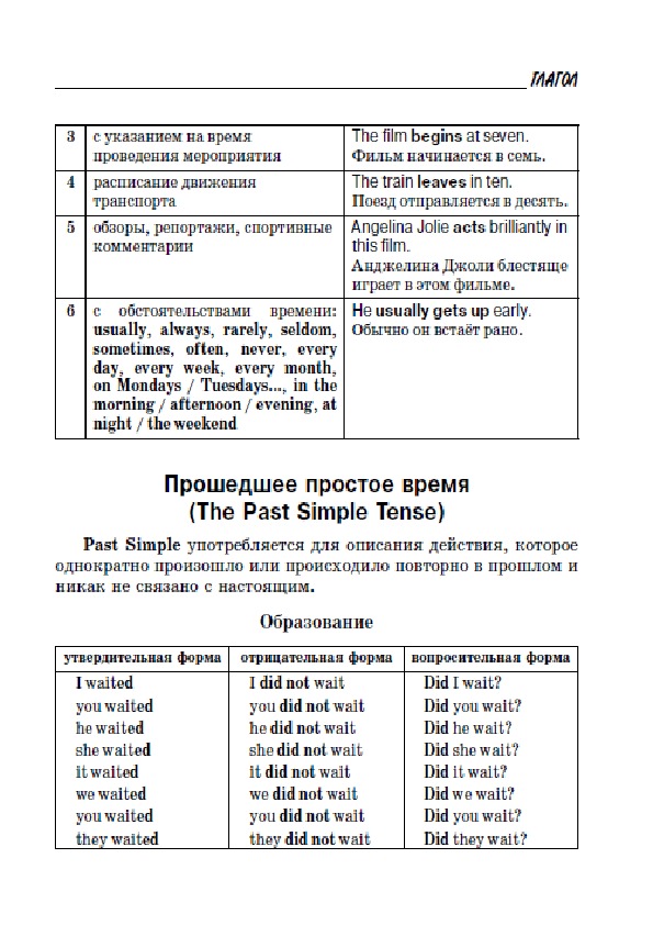 Обложка для материала "Все правила английской грамматики"