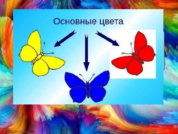 Презентация 2 класс изобразительное искусство