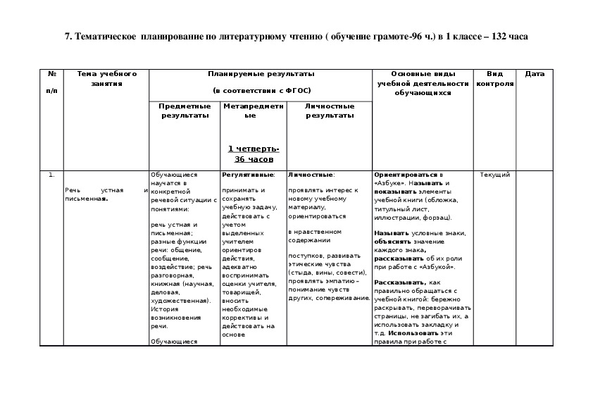Ктп 4 класс литературное чтение школа россии