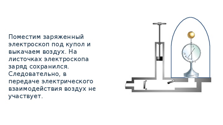 Электрическое поле. Напряженность электрического поля. Принцип суперпозиции полей