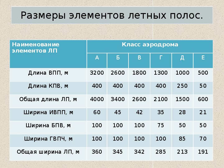 Ширина элемента