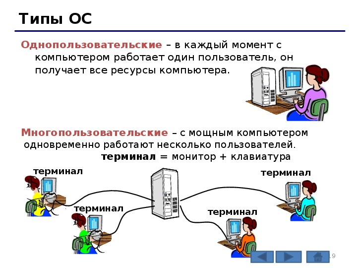 Типы ос. Операционная система типы. Типы ОС (операционных систем). Тип оперативной системы.