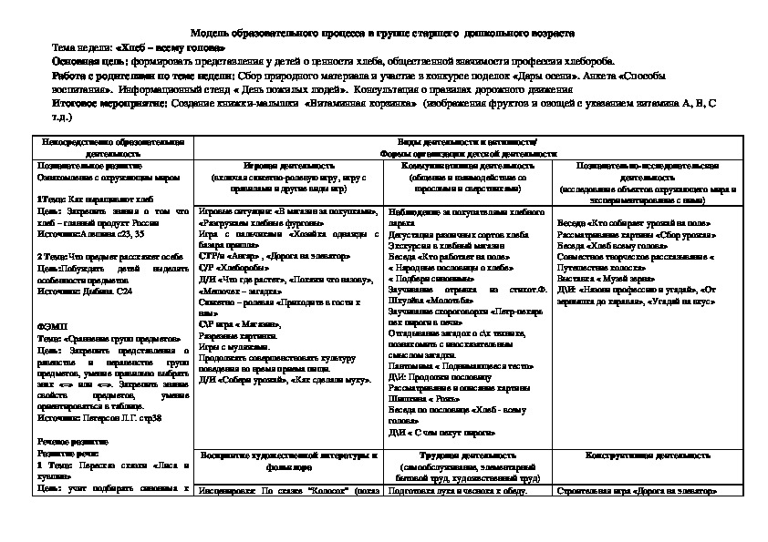 Планирование образовательного процесса по теме "Хлеб - всему голова"