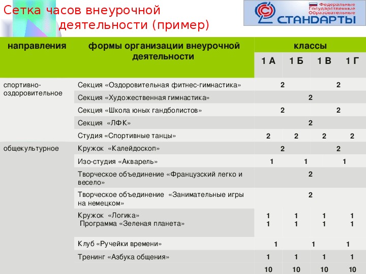 Степанов п в внеурочная деятельность примерный план внеурочной деятельности в основной школе