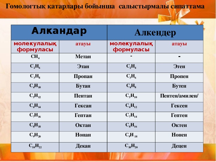 Галоген алкандарды алу презентация