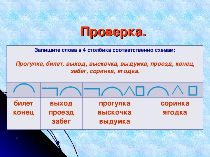 Презентация по русскому языку "Состав слова" (3 класс)