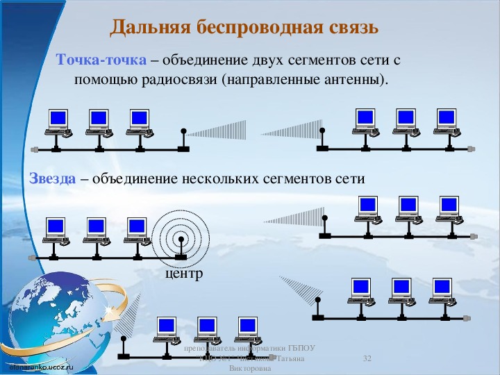 Проводная и беспроводная связь презентация