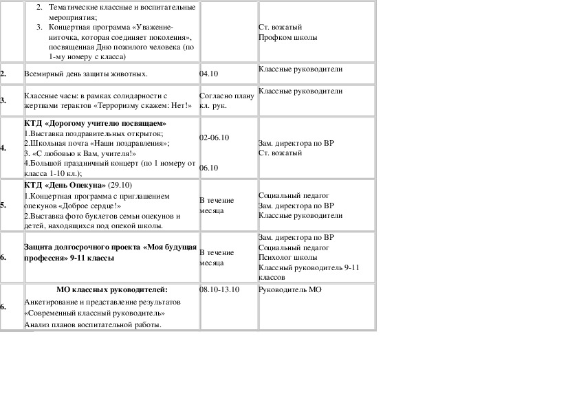 Школа молодого воспитателя план