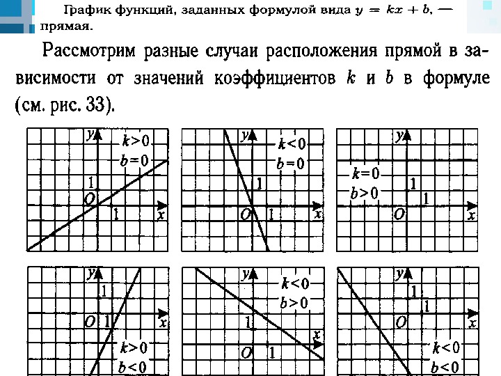 Теоретический и практический разбор заданий формата ОГЭ "Графики функций" - мате