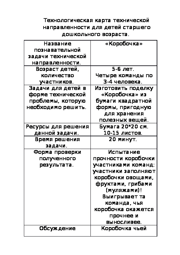 Технологическая карта "Коробочка"