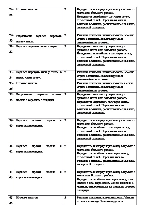 Технологическая карта по спортивно оздоровительному направлению внеурочной деятельности