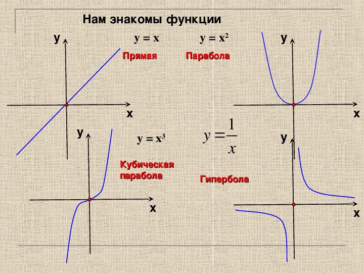 Формула гиперболы