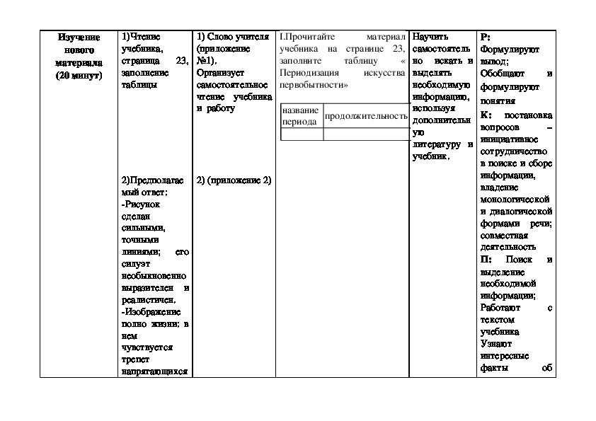 Художественный образ таблица. Виды художественных образов в литературе. Человек-зхубожественый об. Художественный образ таблица. Художественный образ в литературе.