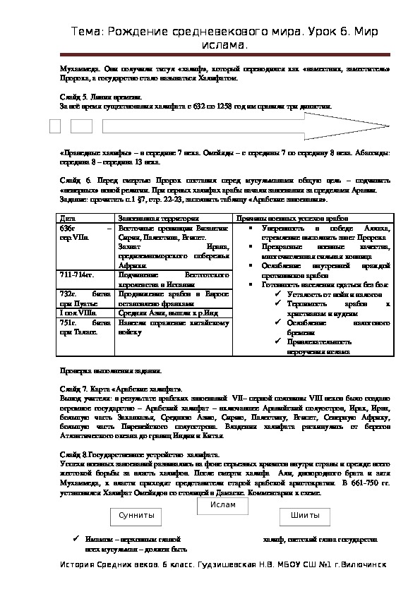 Мир ислама 6 класс презентация