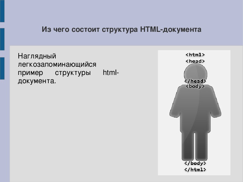 HTML программирование