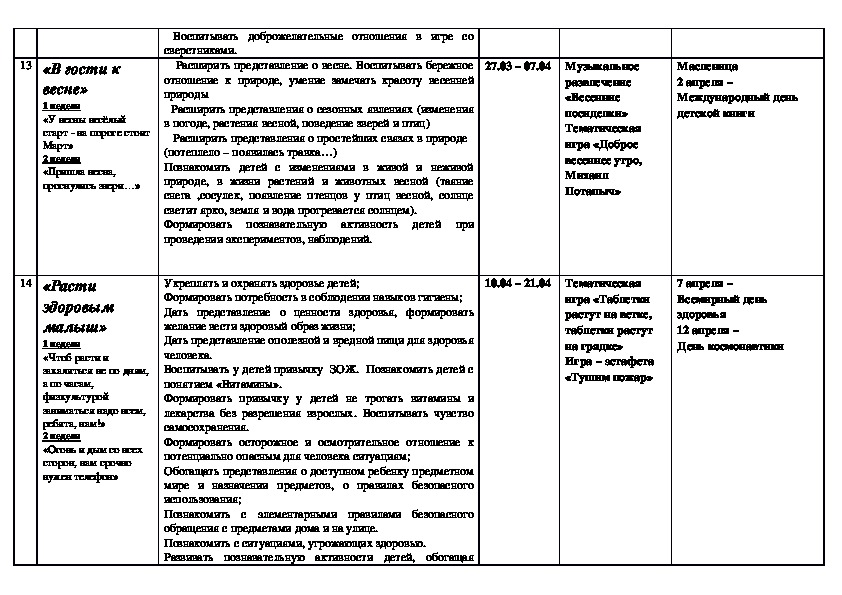 Нормативный проект в доу подготовительная группа